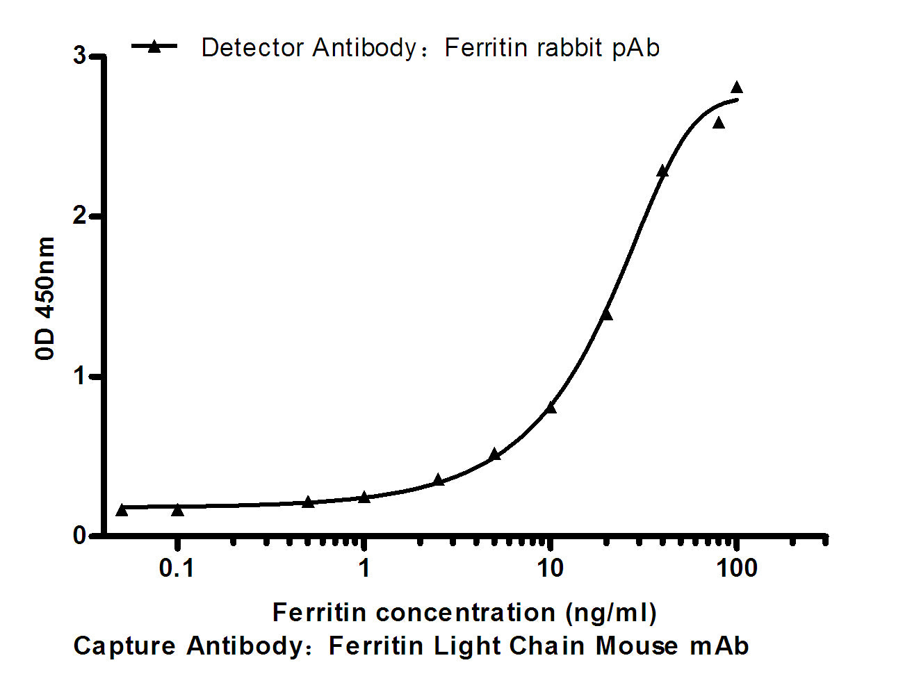 Anti-Ferritin Heavy Chain Rabbit Polyclonal Antibody