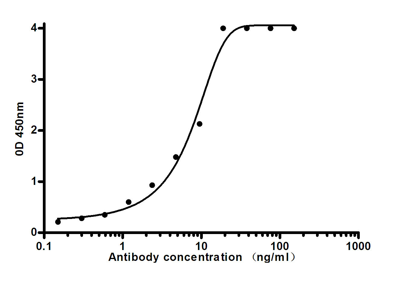 Anti-Human IgM (3E12) Mouse Monoclonal Antibody