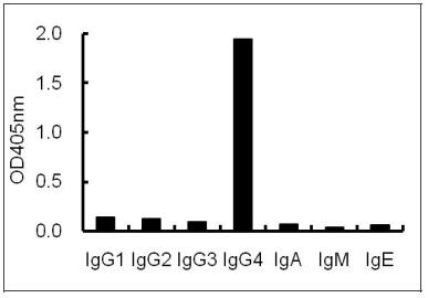 Anti-Human IgG4 Mouse Monoclonal Antibody