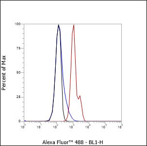 Anti-CD270 Mouse Monoclonal Antibody