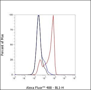Anti-CD27 Mouse Monoclonal Antibody