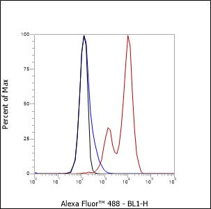 Anti-CD162 Mouse Monoclonal Antibody