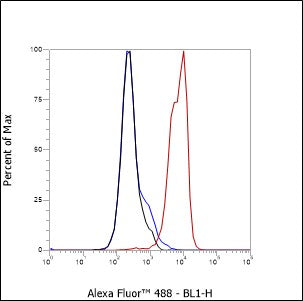 Anti-CD352 Mouse Monoclonal Antibody