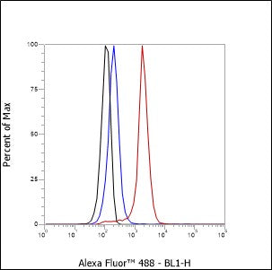 Anti-CD89 Mouse Monoclonal Antibody