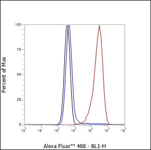 Anti-CD49c Mouse Monoclonal Antibody