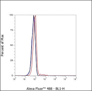 Anti-CD154 Mouse Monoclonal Antibody