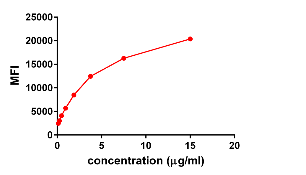 Anti-4-1BB Ligand Rabbit Monoclonal Antibody