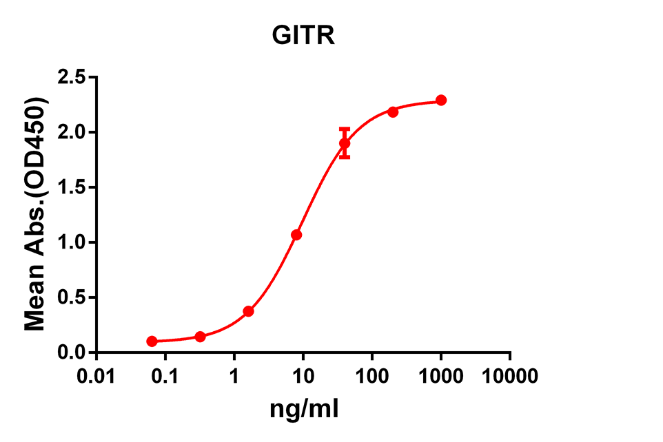 Anti-GITR Rabbit Monoclonal Antibody