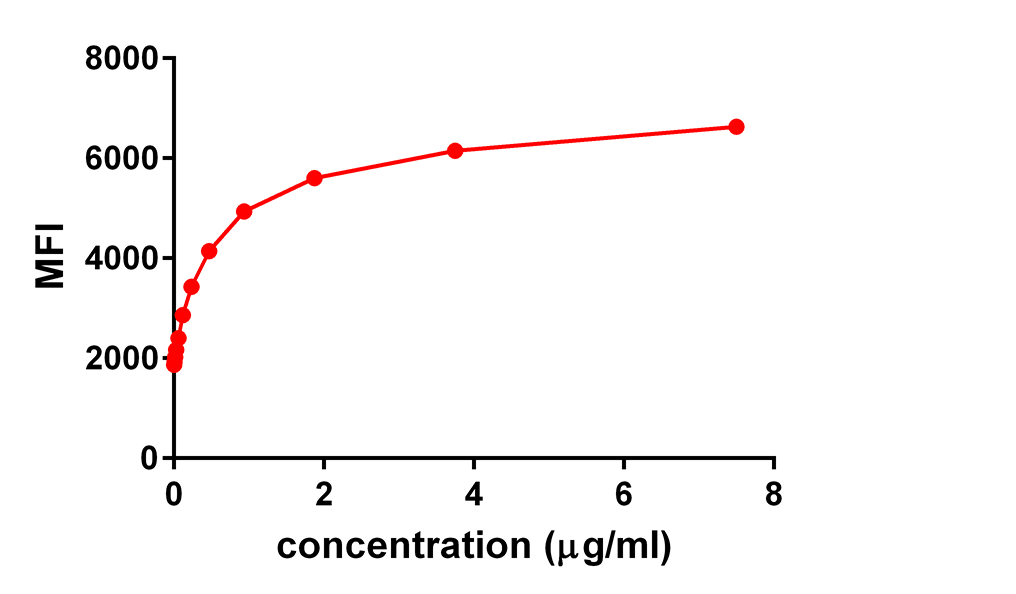 Anti-GITR Rabbit Monoclonal Antibody