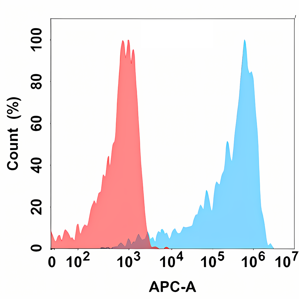 Anti-AMHR2 Rabbit Monoclonal Antibody