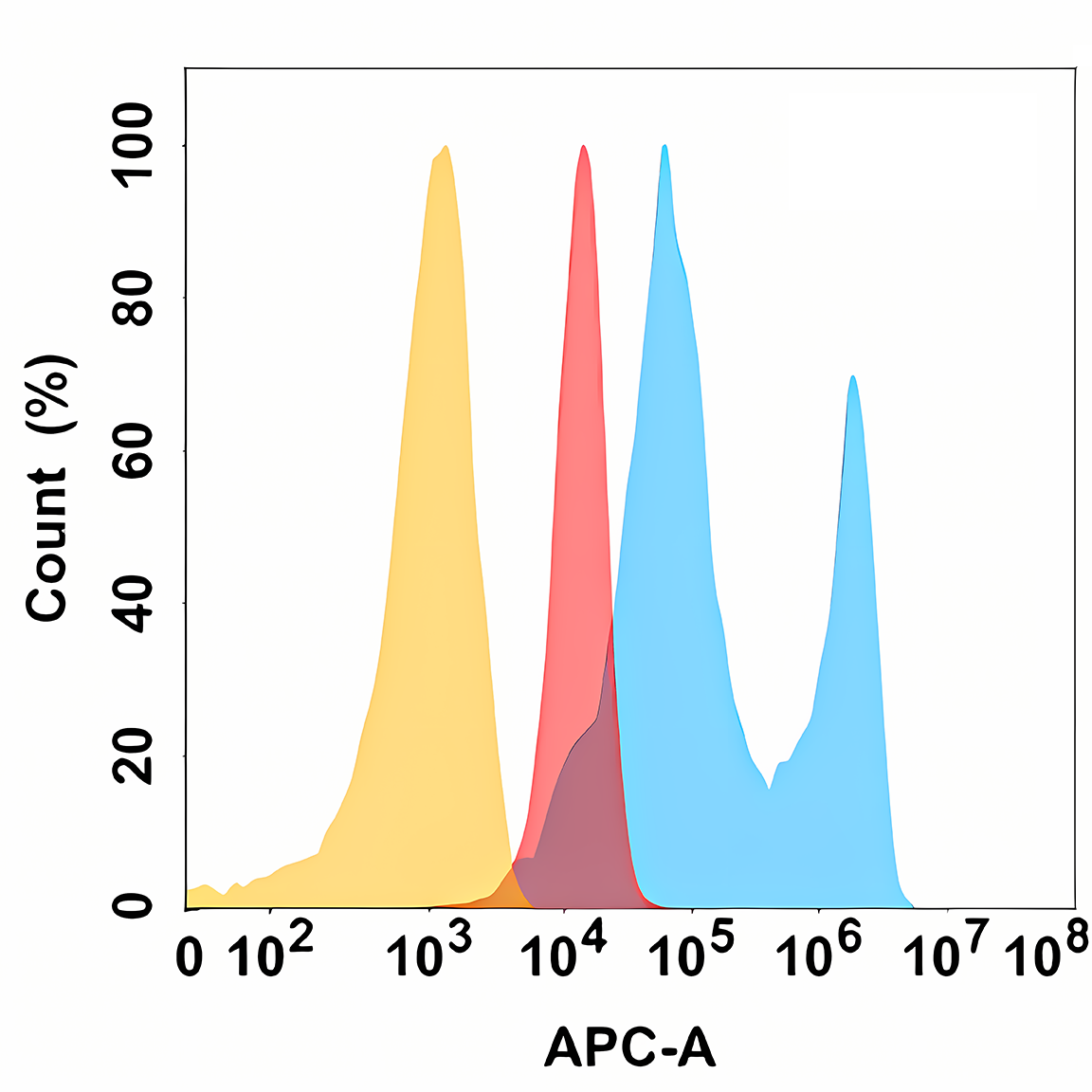 Anti-EPHA2 Rabbit Monoclonal Antibody