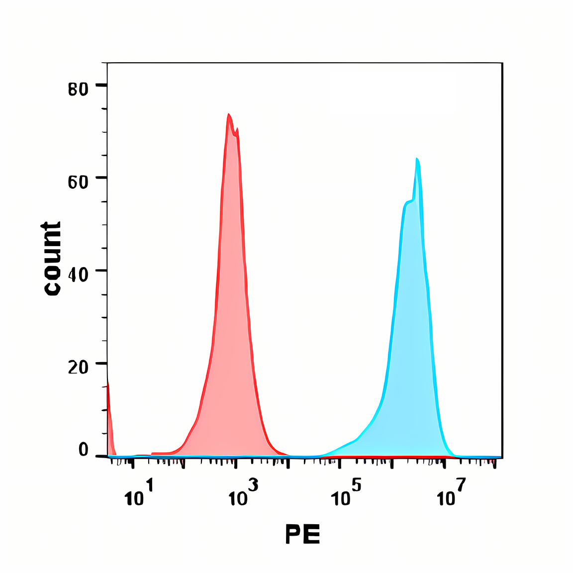 Anti-HVEM Rabbit Monoclonal Antibody