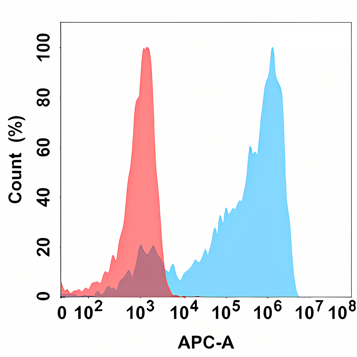Anti-AXL Rabbit Monoclonal Antibody