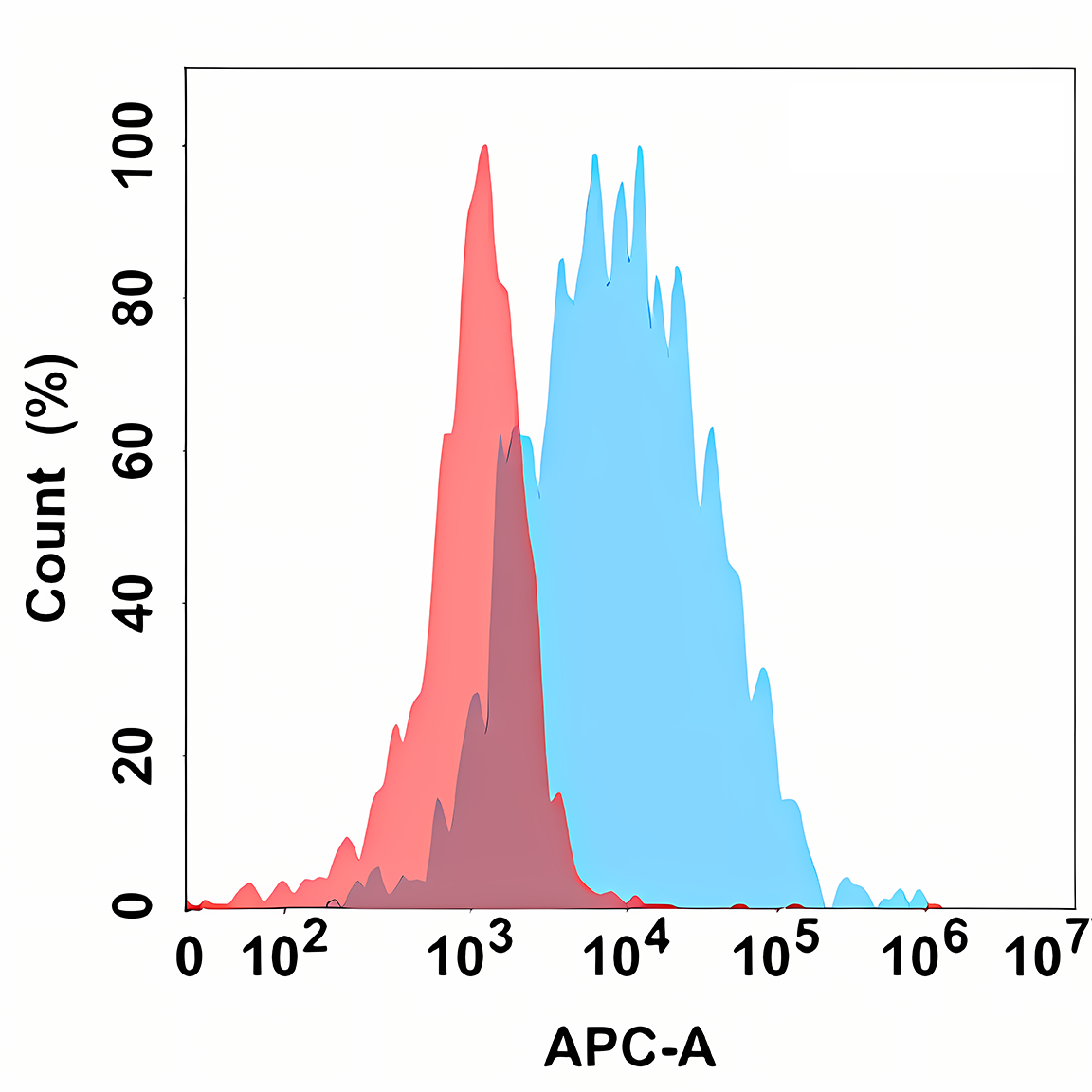 Anti-CD45 Rabbit Monoclonal Antibody