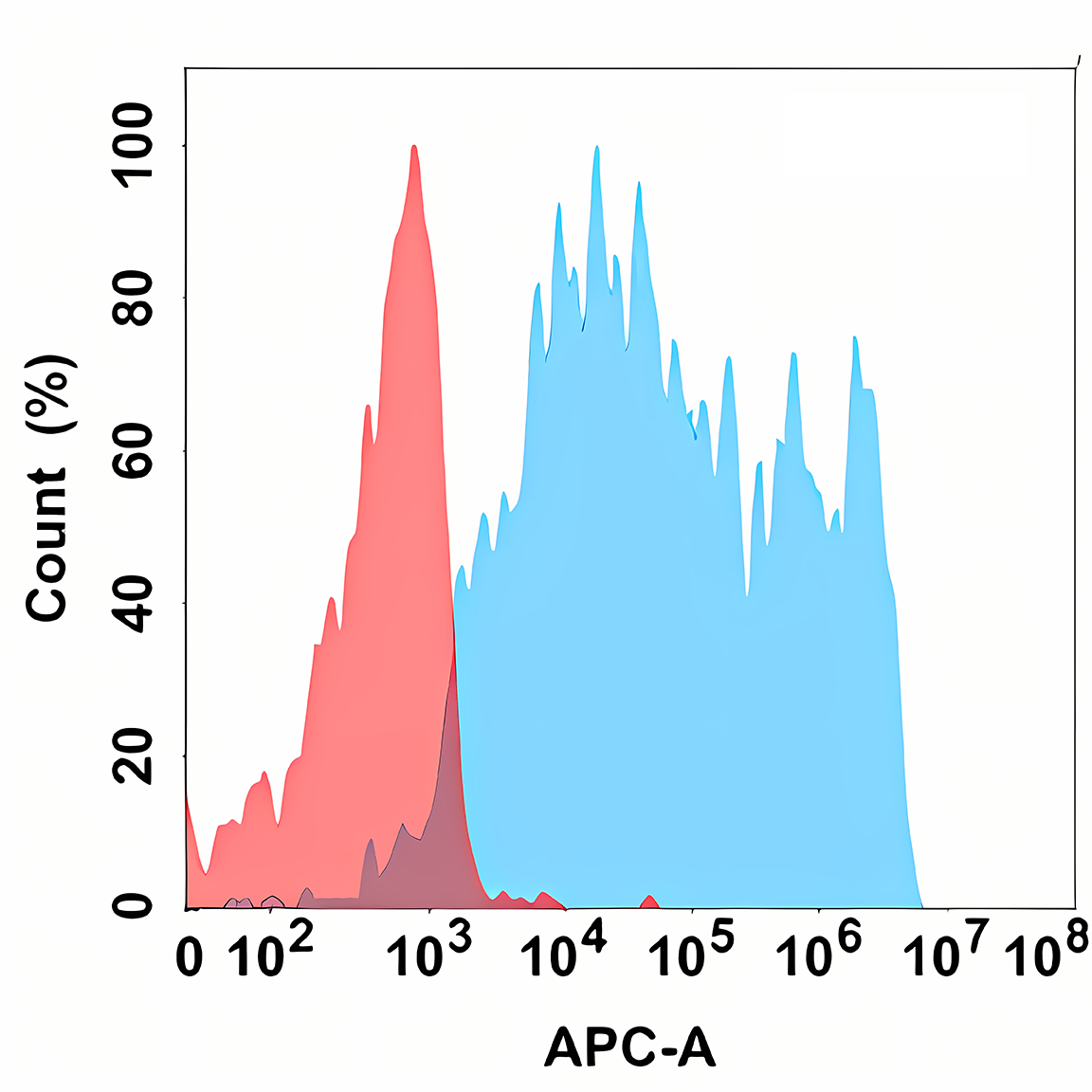 Anti-PDL2 Rabbit Monoclonal Antibody
