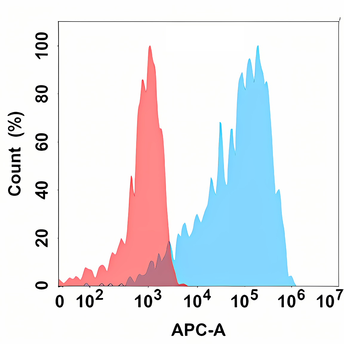 Anti-B7H4 Rabbit Monoclonal Antibody