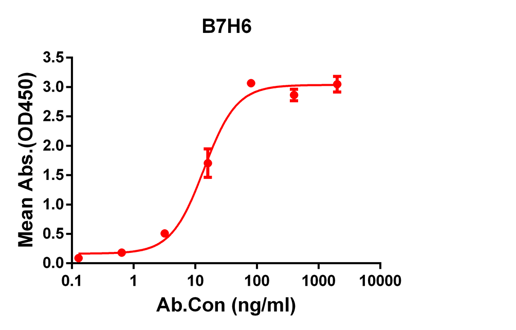 Anti-B7H6 Rabbit Monoclonal Antibody