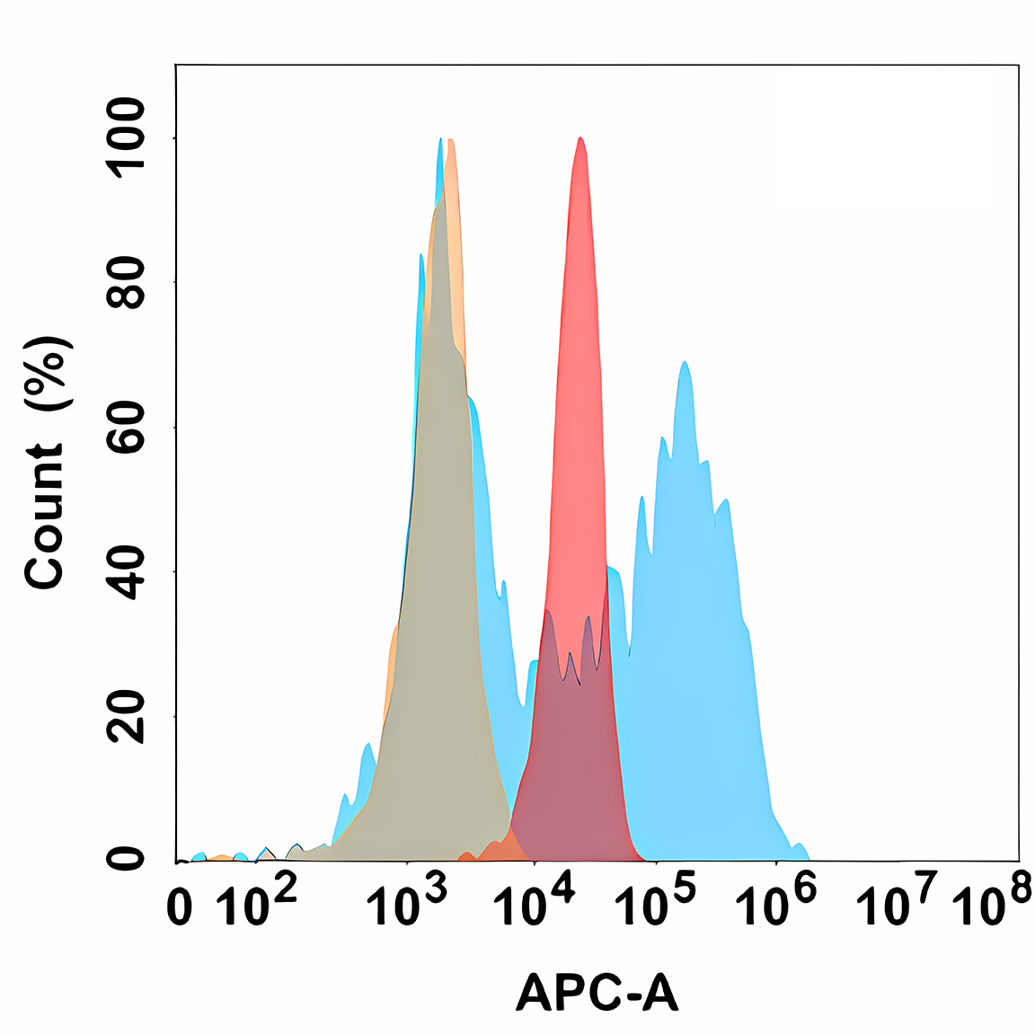 Anti-B7H6 Rabbit Monoclonal Antibody