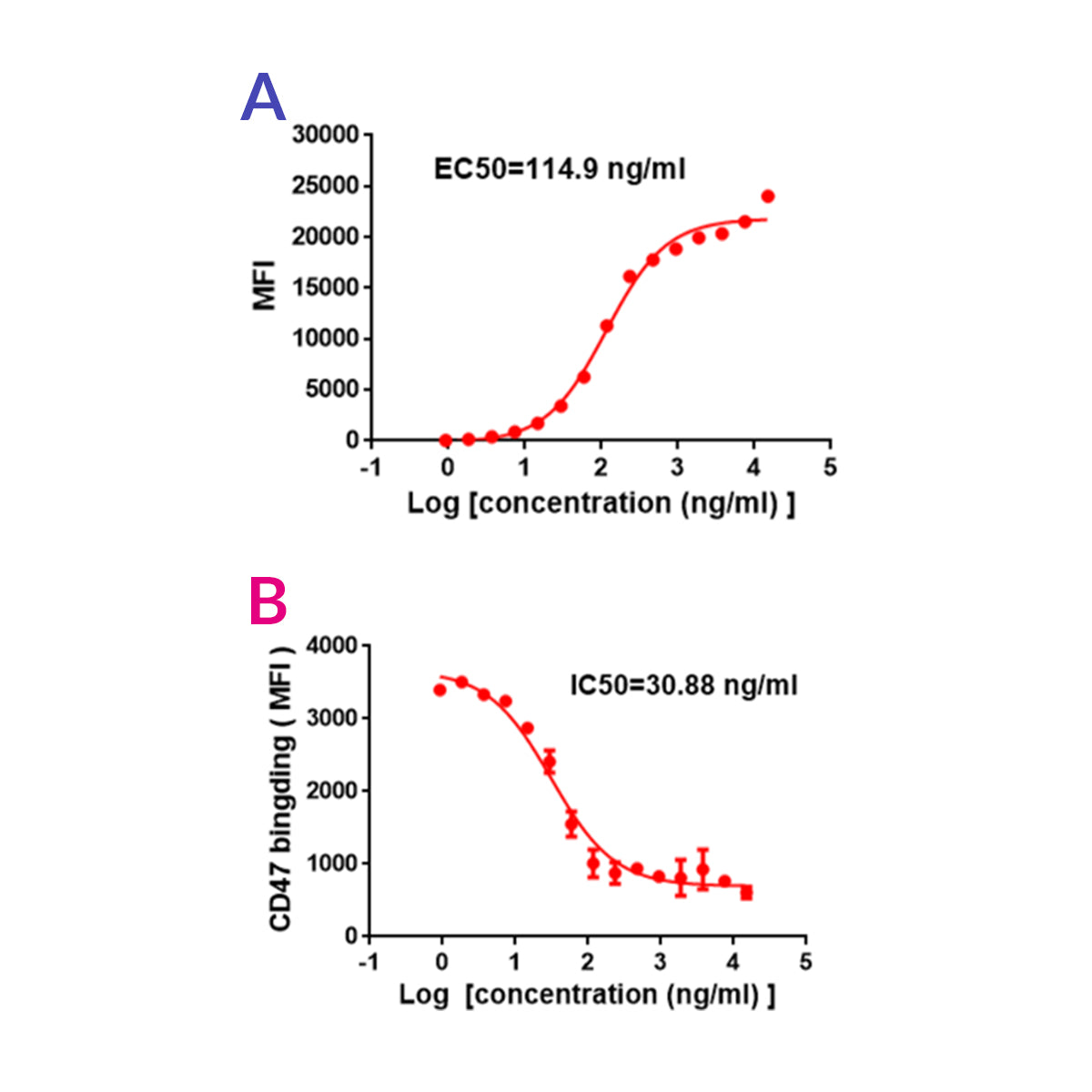 Anti-SIRP alpha Rabbit Monoclonal Antibody