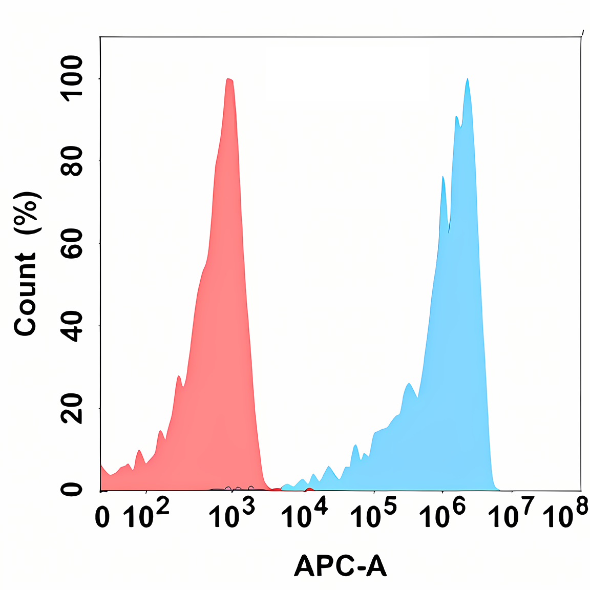 Anti-BTLA Rabbit Monoclonal Antibody