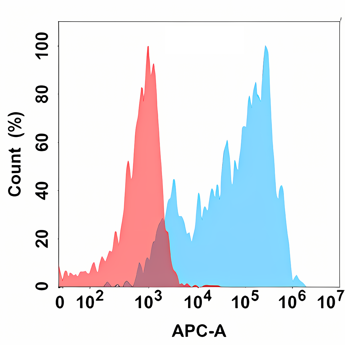 Anti-CCR8 Rabbit Monoclonal Antibody