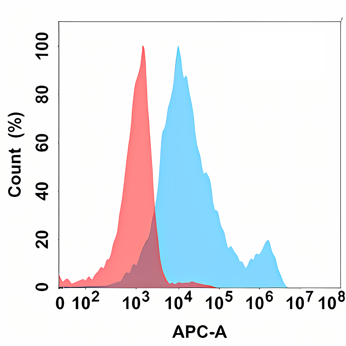Anti-IL-6R Rabbit Monoclonal Antibody