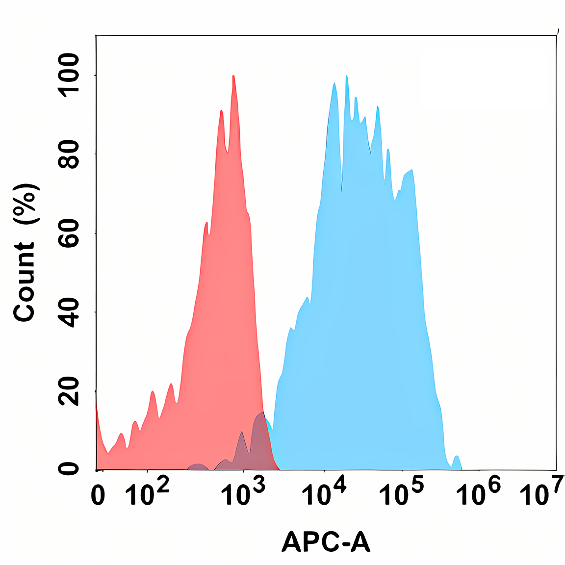 Anti-CD200 Rabbit Monoclonal Antibody