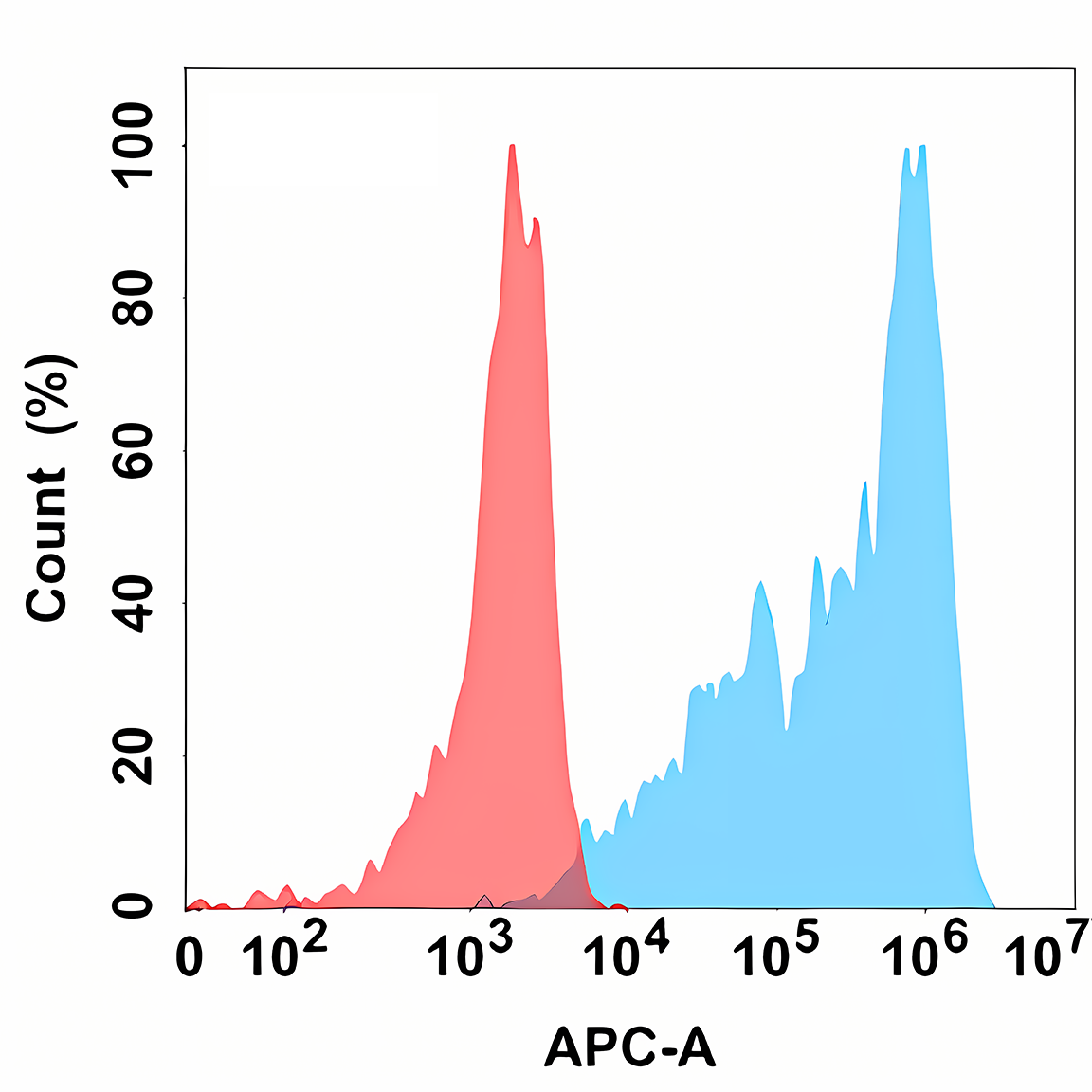 Anti-IL-13RA1 Rabbit Monoclonal Antibody