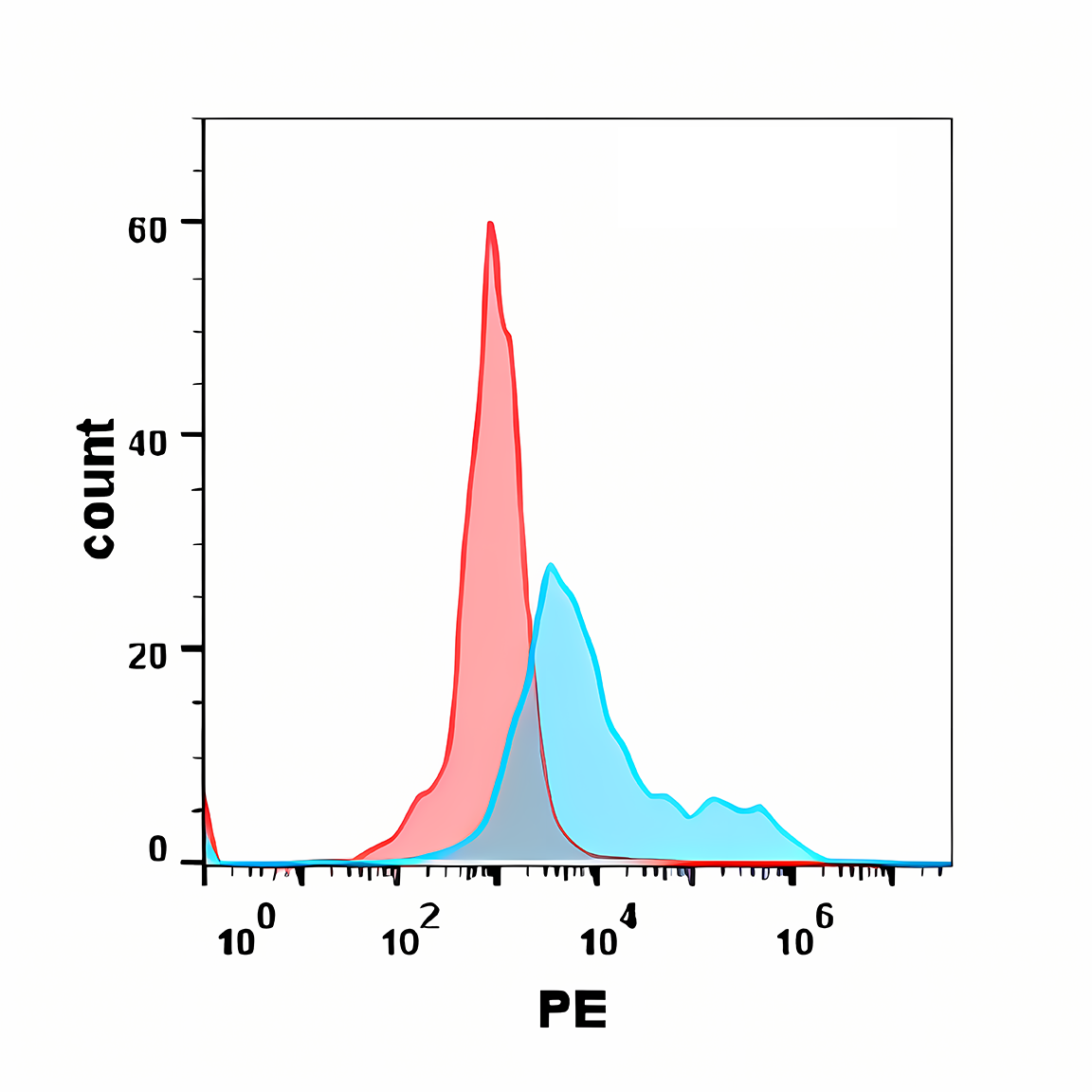 Anti-IL-17RA Rabbit Monoclonal Antibody