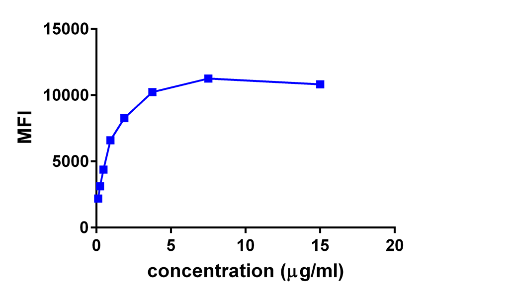 Anti-2B4 Rabbit Monoclonal Antibody