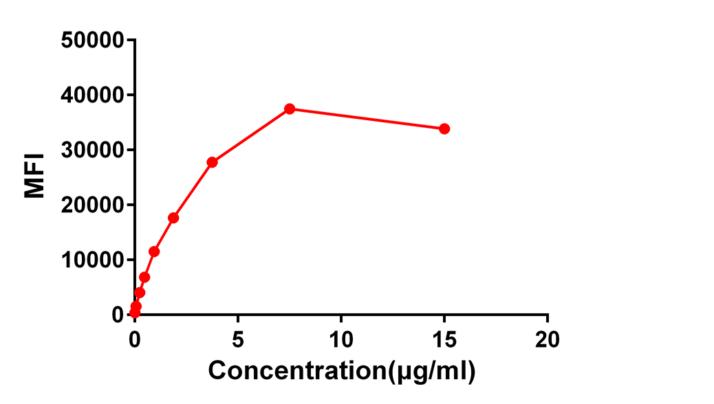 Anti-CD27 Rabbit Monoclonal Antibody