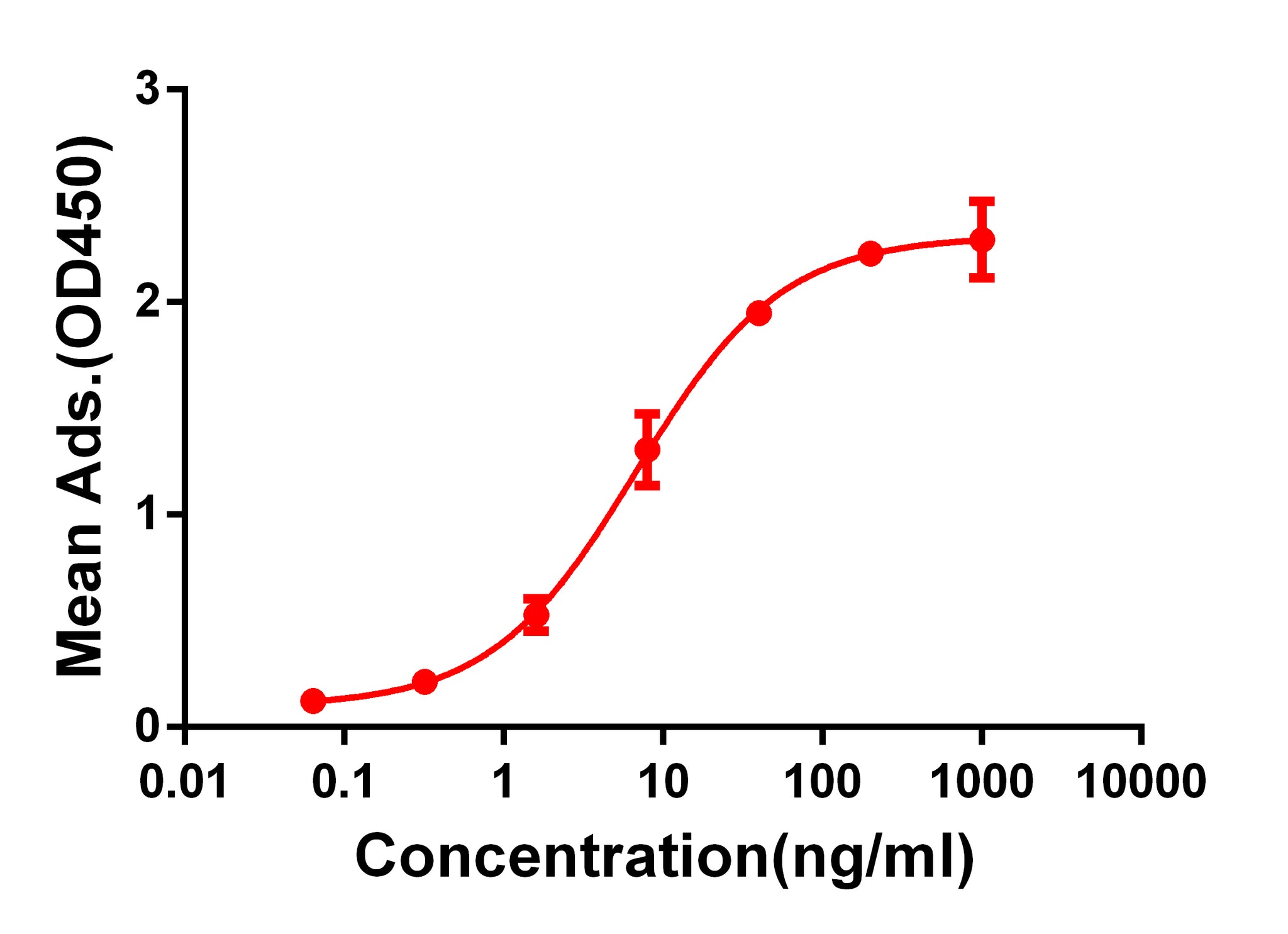 Anti-CD28 Rabbit Monoclonal Antibody
