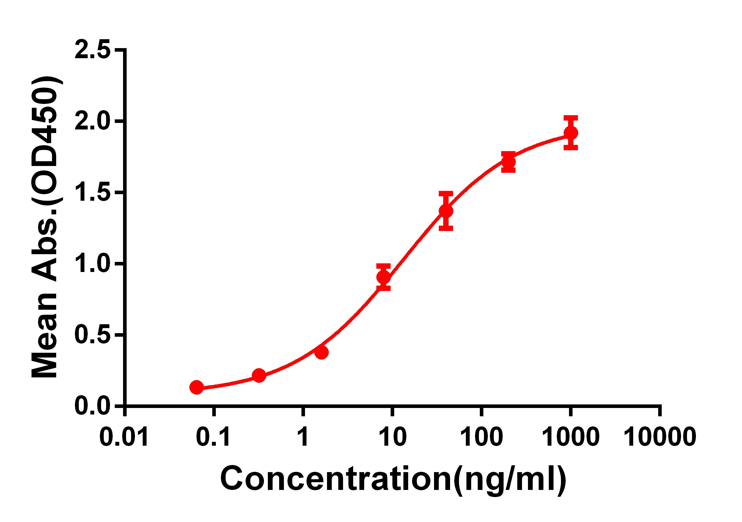 Anti-CD33 Rabbit Monoclonal Antibody