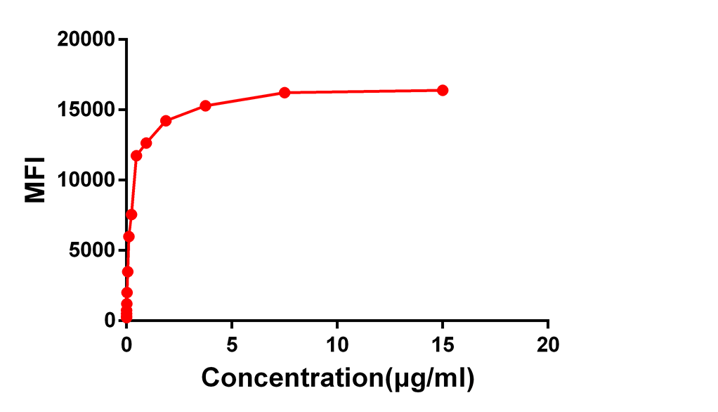 Anti-CD33 Rabbit Monoclonal Antibody
