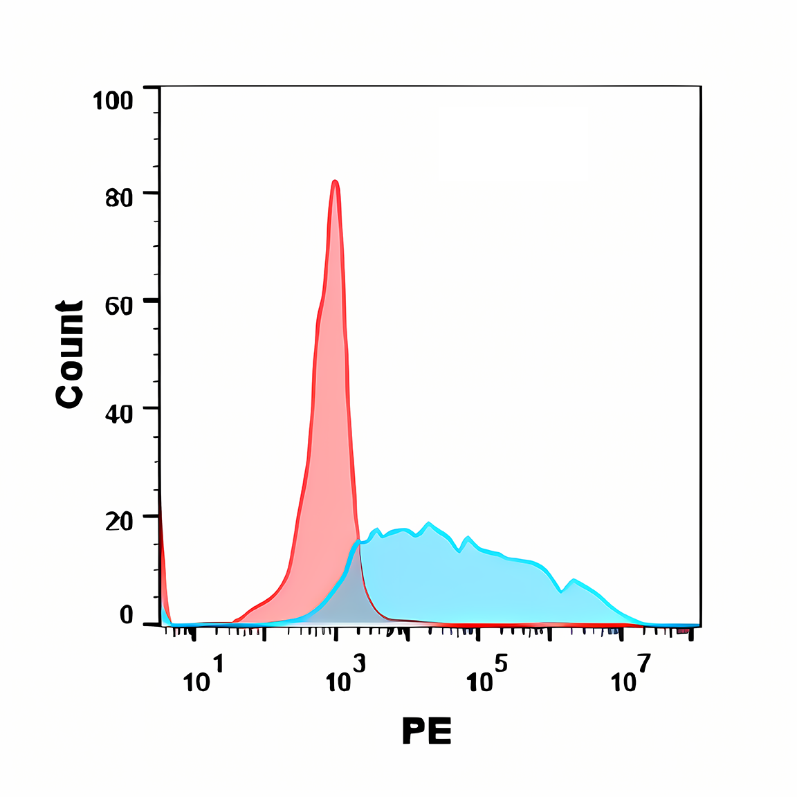Anti-CD34 Rabbit Monoclonal Antibody