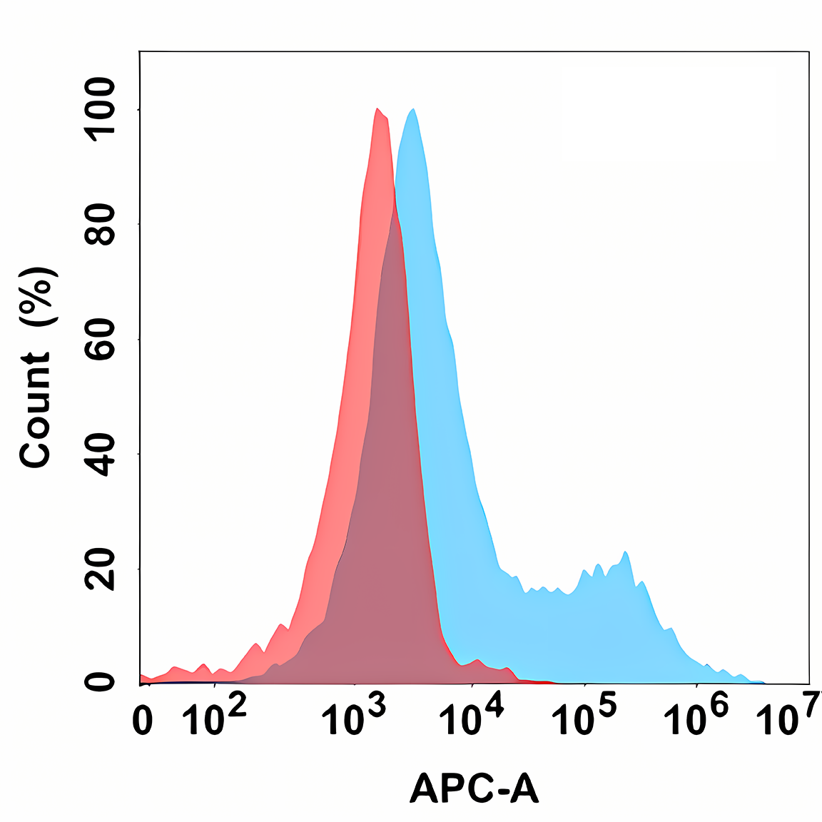 Anti-CD37 Rabbit Monoclonal Antibody