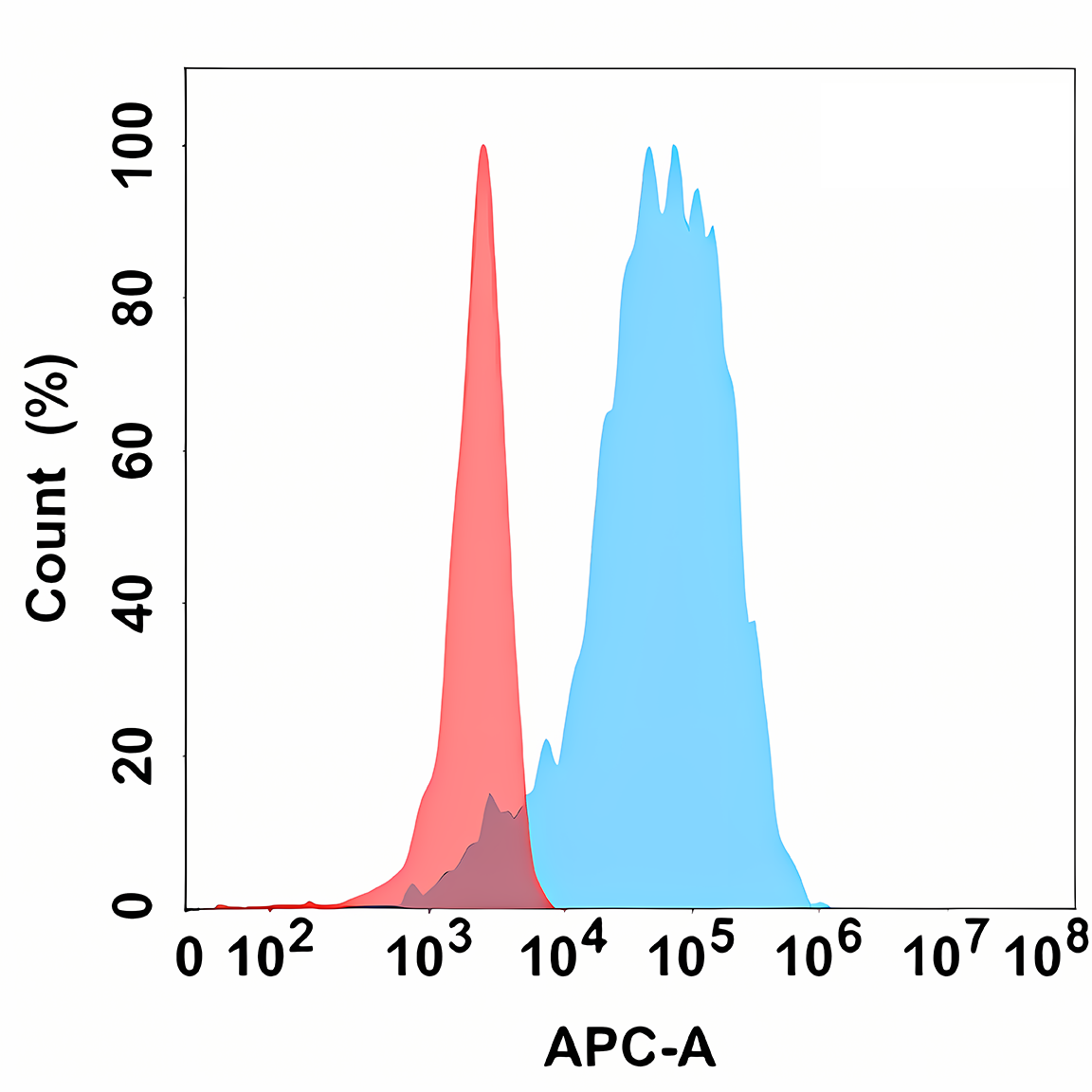Anti-CD40L Rabbit Monoclonal Antibody