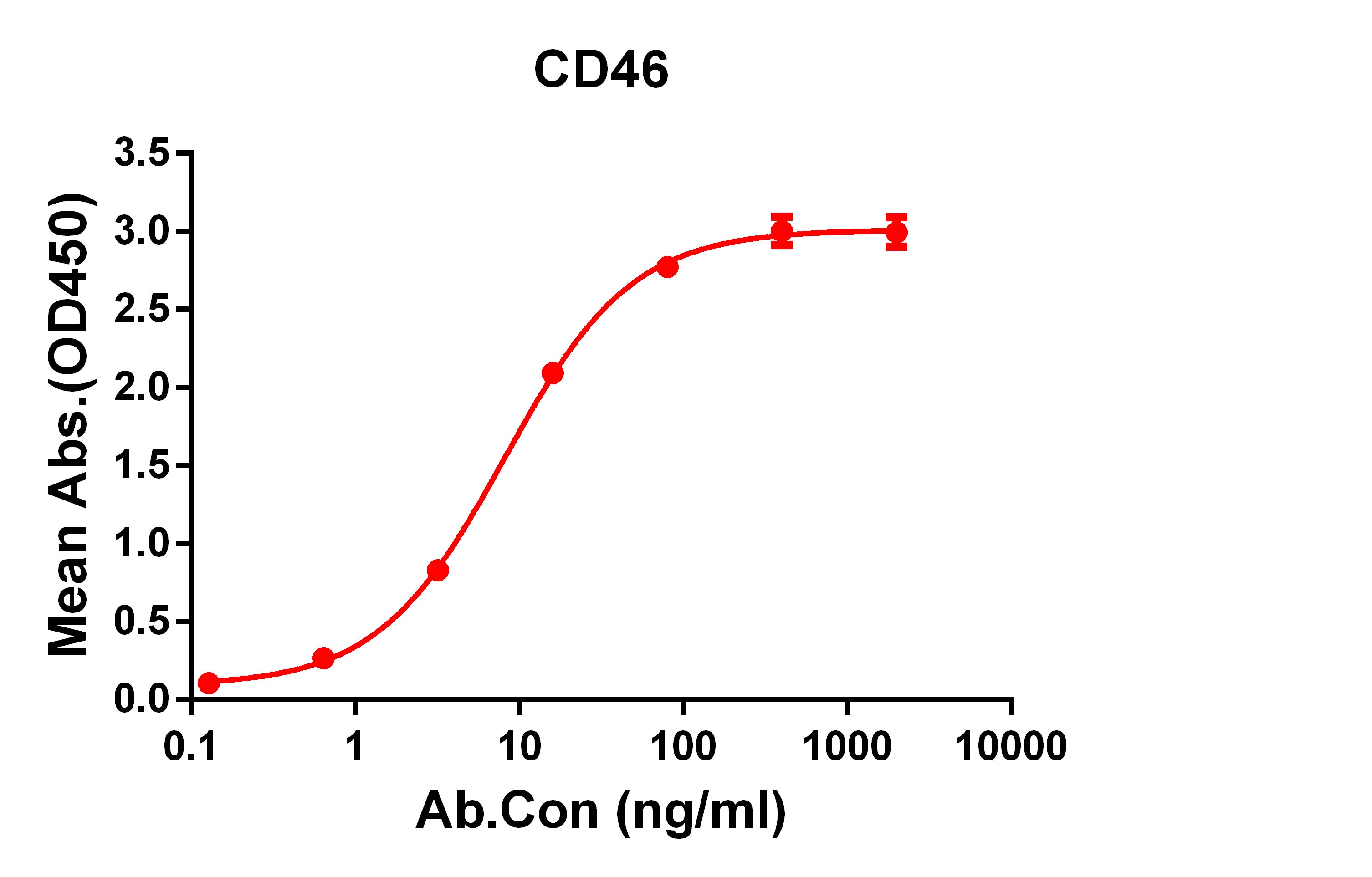 Anti-CD46 Rabbit Monoclonal Antibody