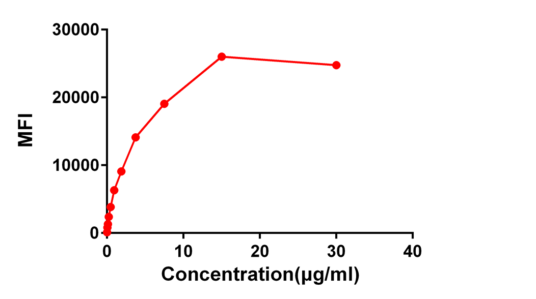 Anti-CD48 Rabbit Monoclonal Antibody