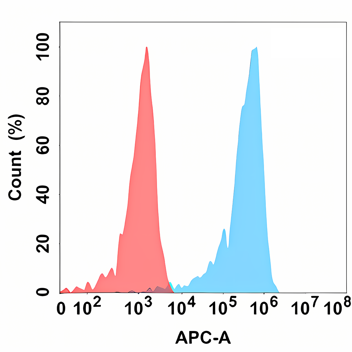 Anti-CD5 Rabbit Monoclonal Antibody