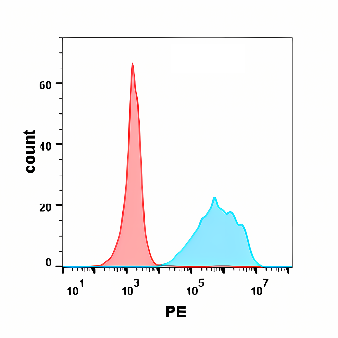 Anti-CD7 Rabbit Monoclonal Antibody