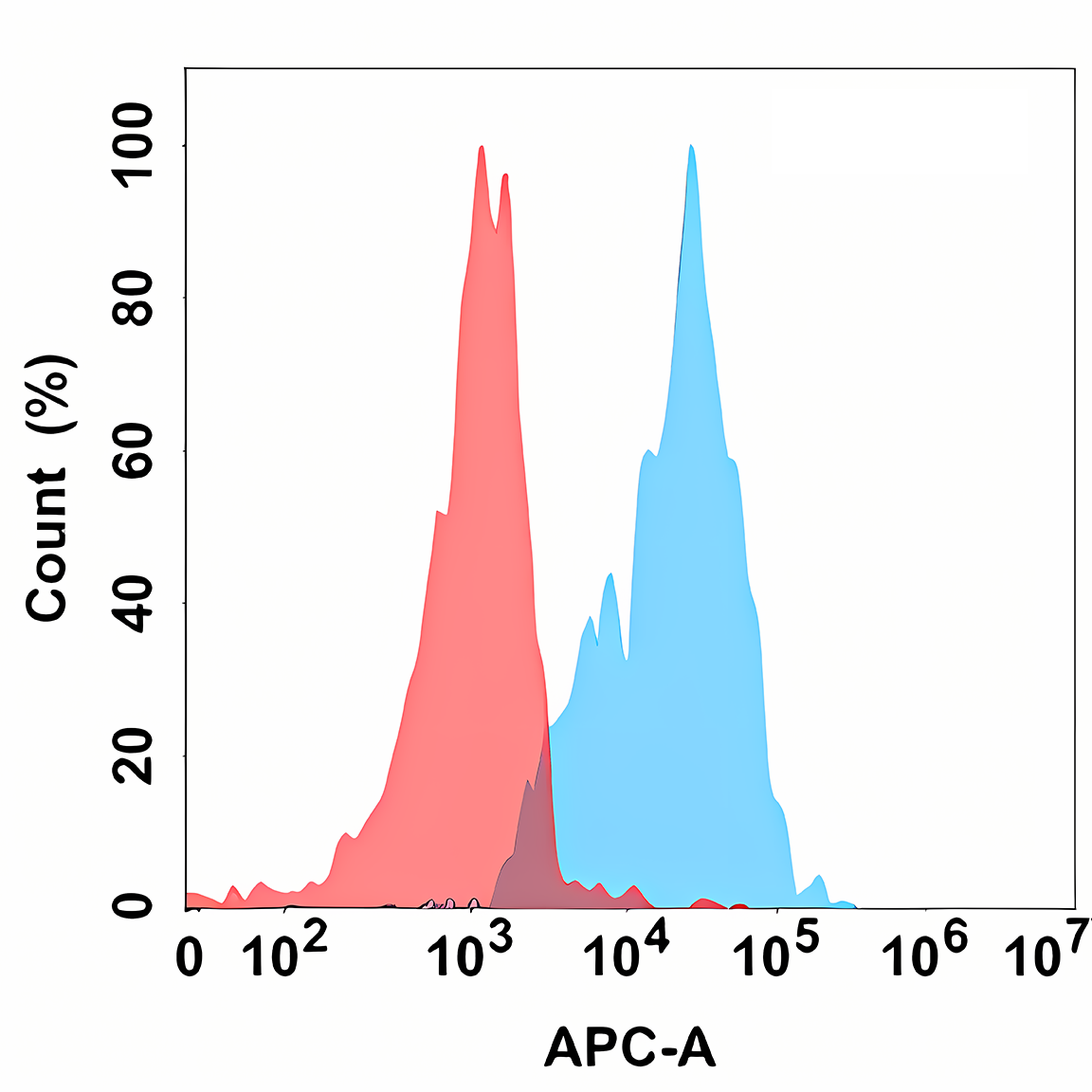 Anti-CD70 Rabbit Monoclonal Antibody