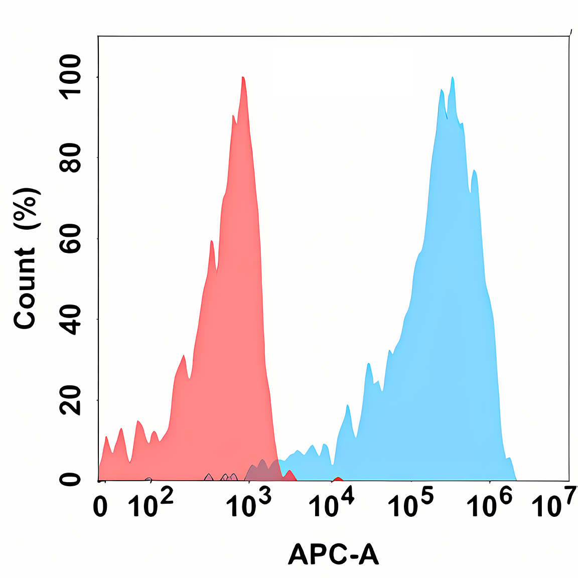 Anti-CLEC12A Rabbit Monoclonal Antibody