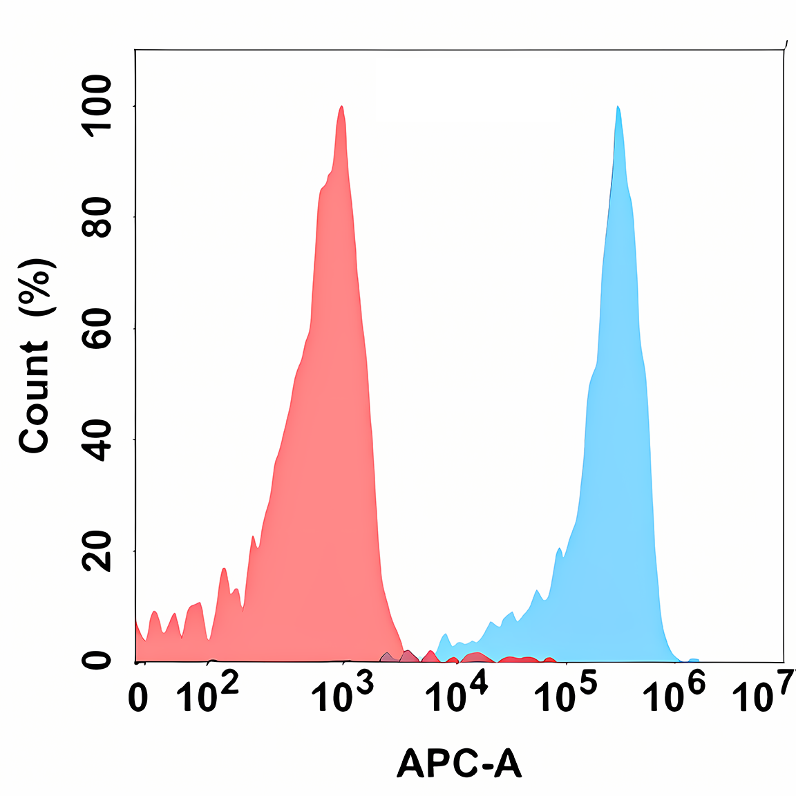 Anti-KLRG1 Rabbit Monoclonal Antibody