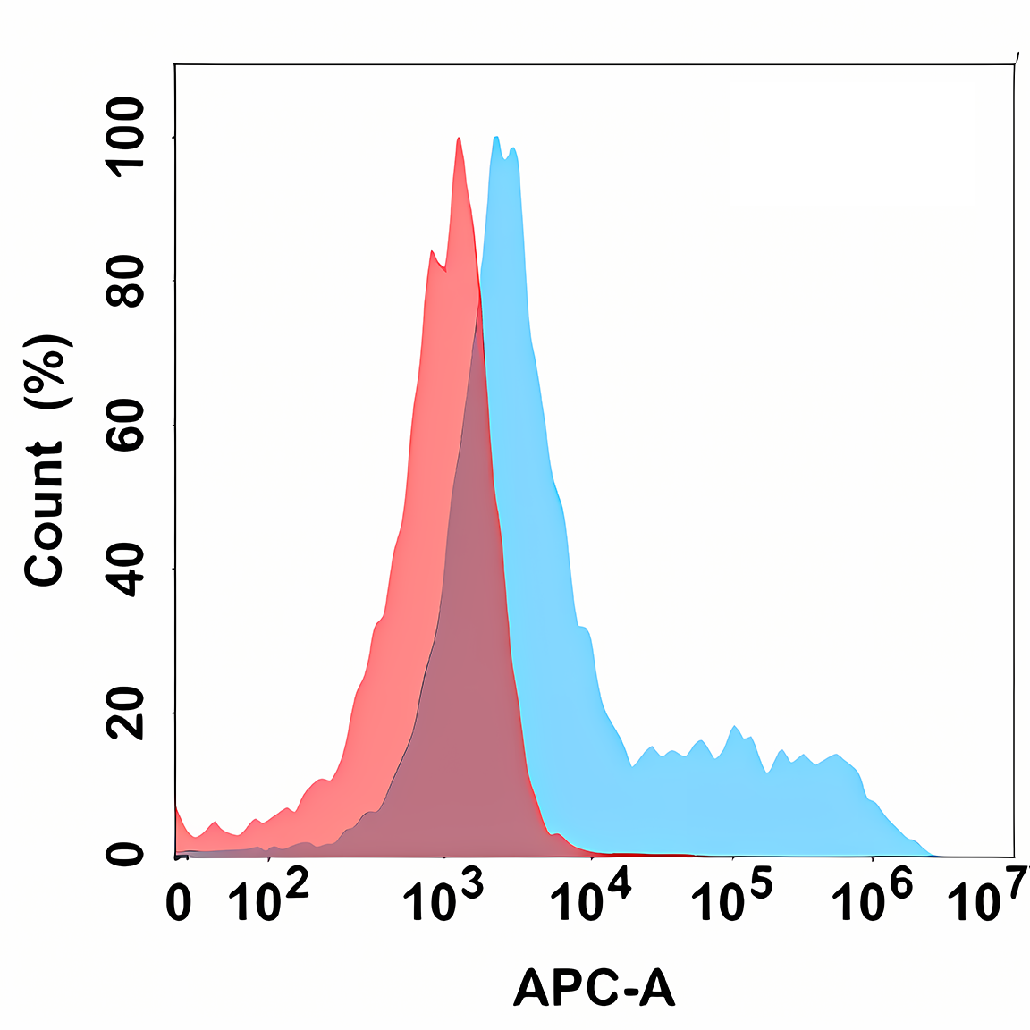 Anti-CD114 Rabbit Monoclonal Antibody