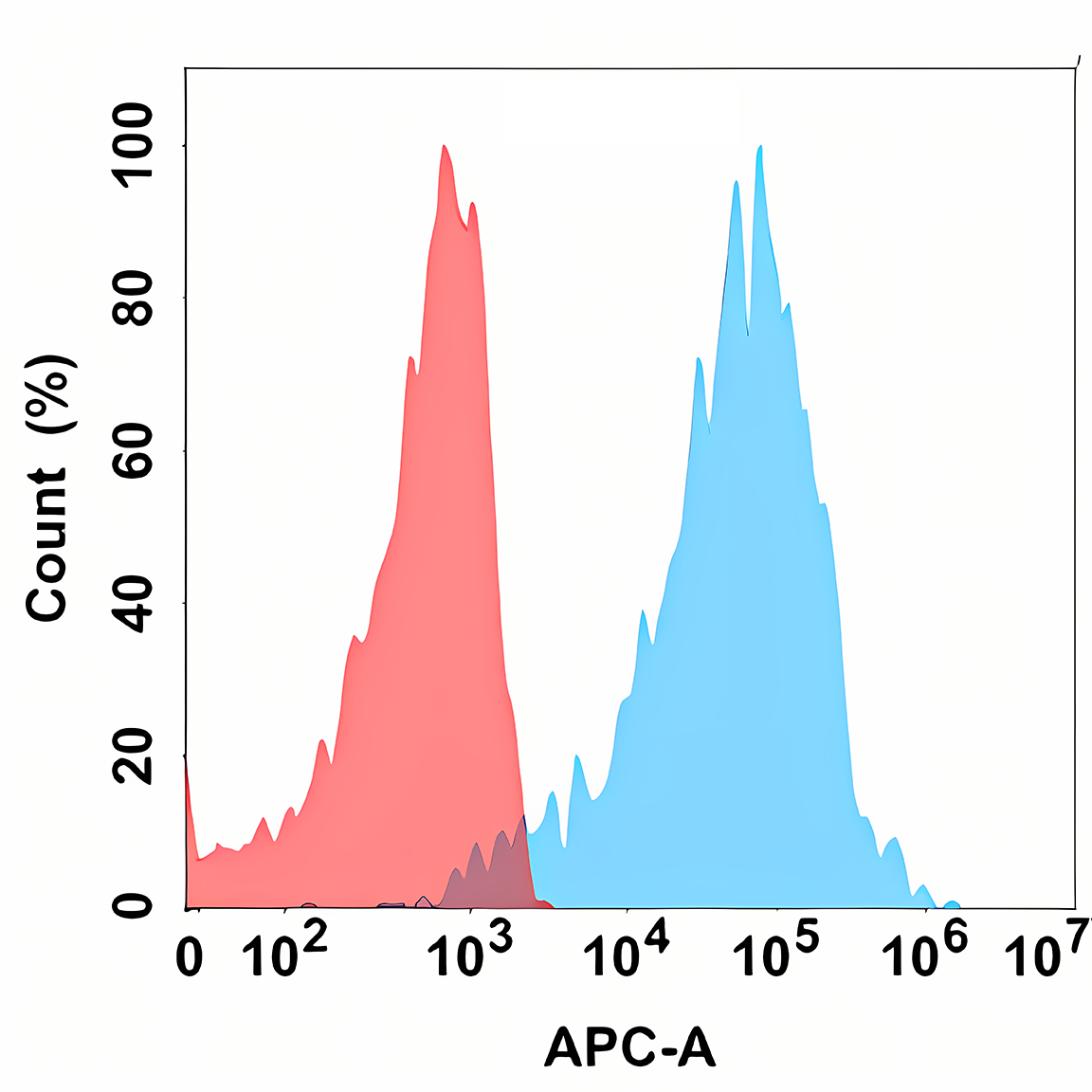 Anti-PGF Rabbit Monoclonal Antibody