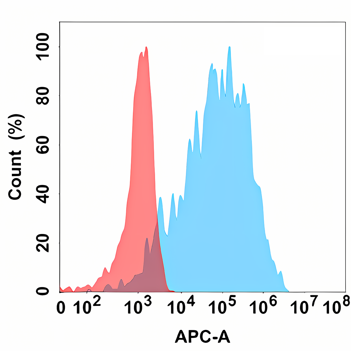 Anti-FAP Rabbit Monoclonal Antibody