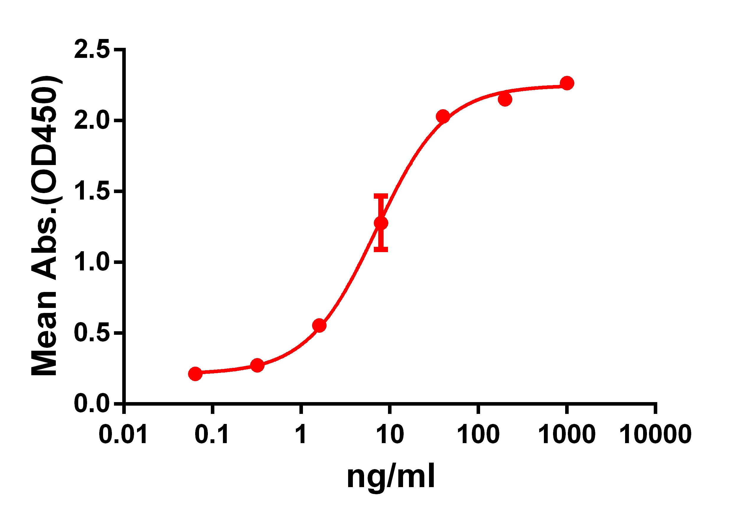 Anti-GPRC5D Rabbit Monoclonal Antibody