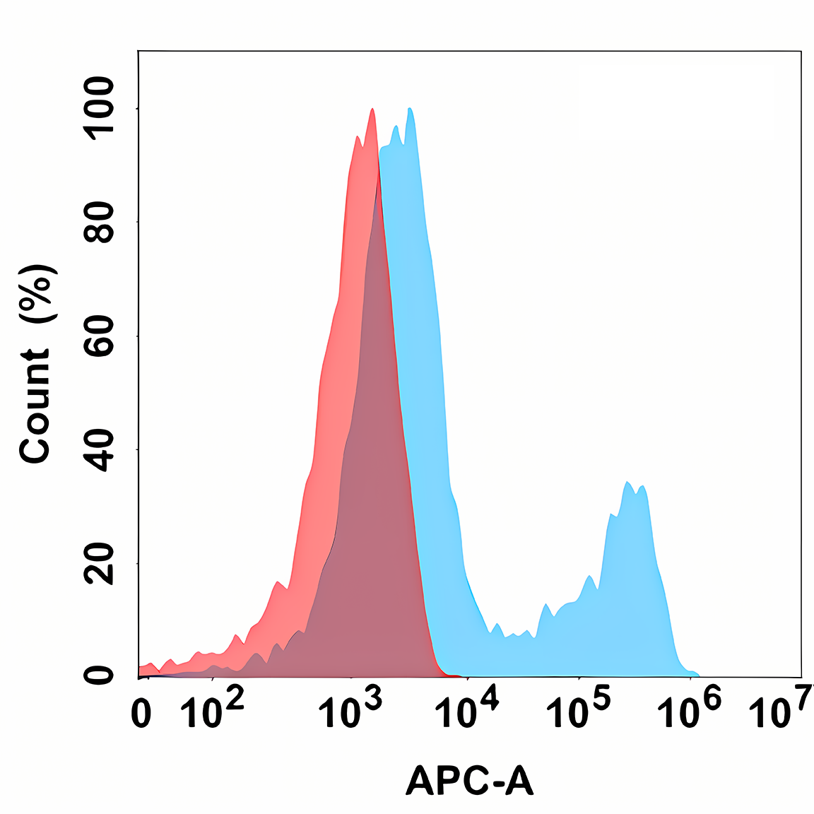 Anti-Her3 Rabbit Monoclonal Antibody