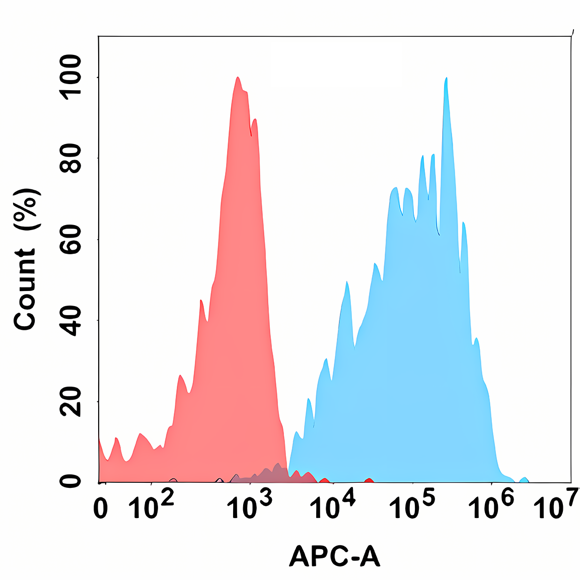 Anti-IL-2 Rabbit Monoclonal Antibody